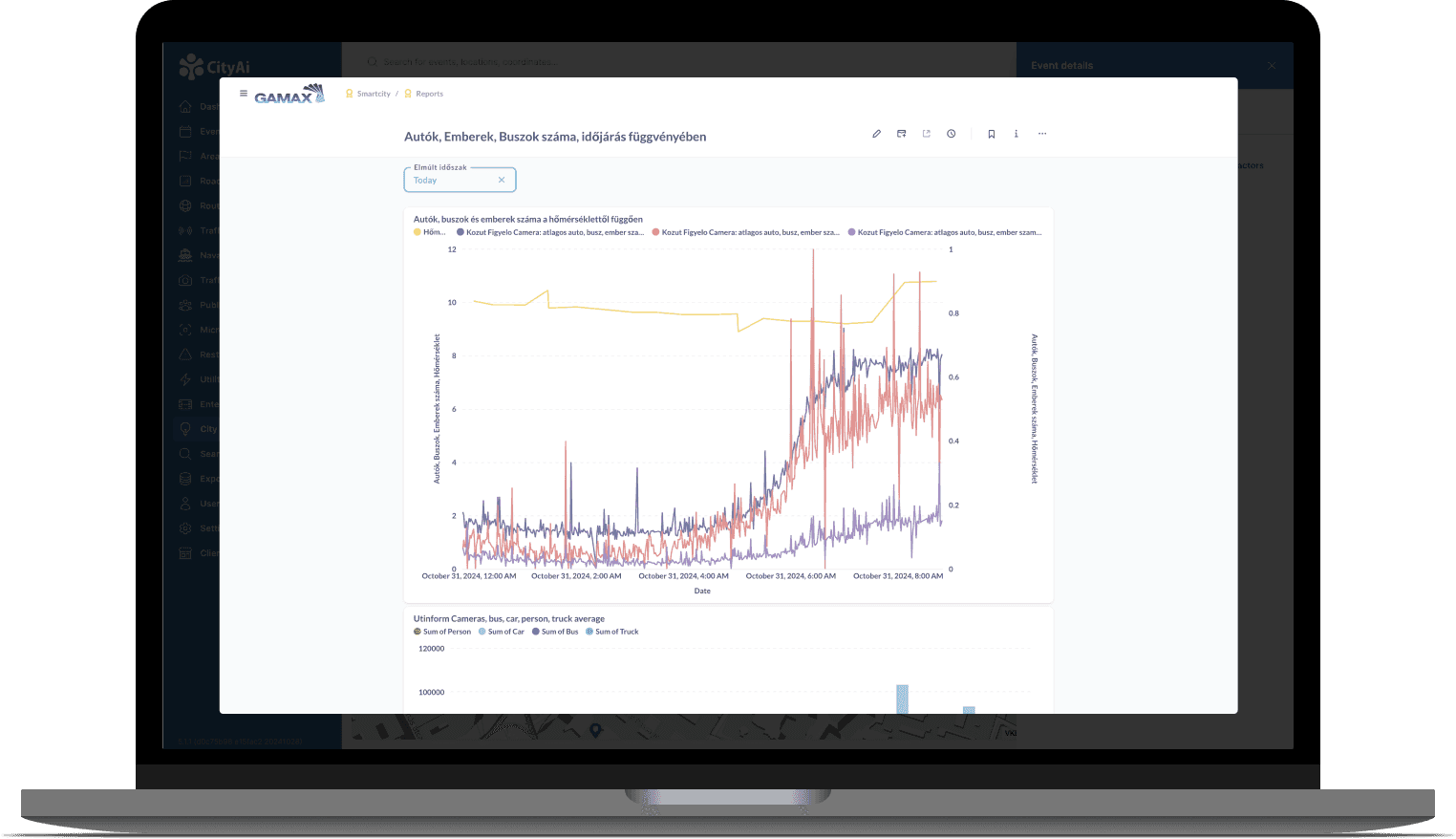 City AI kiemelt termék kép